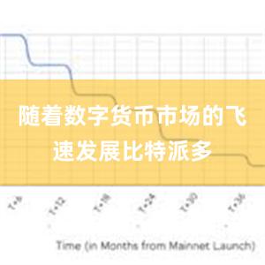 随着数字货币市场的飞速发展比特派多